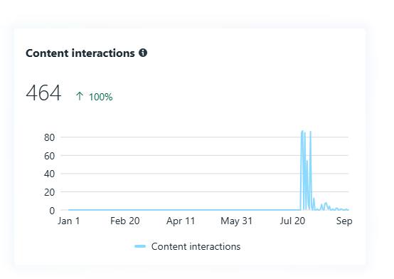 Interactions